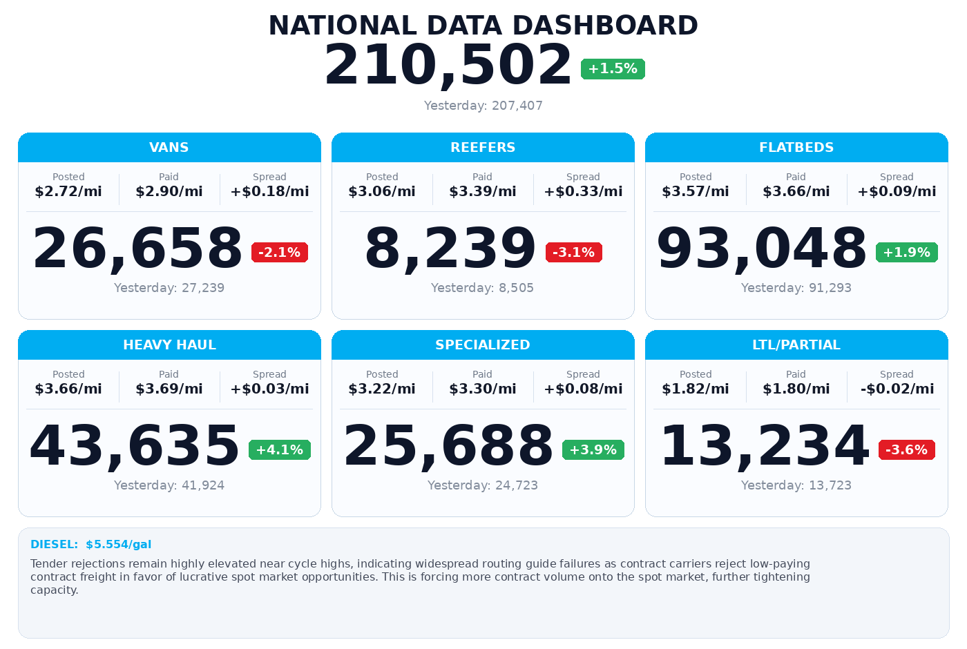Daily market overview