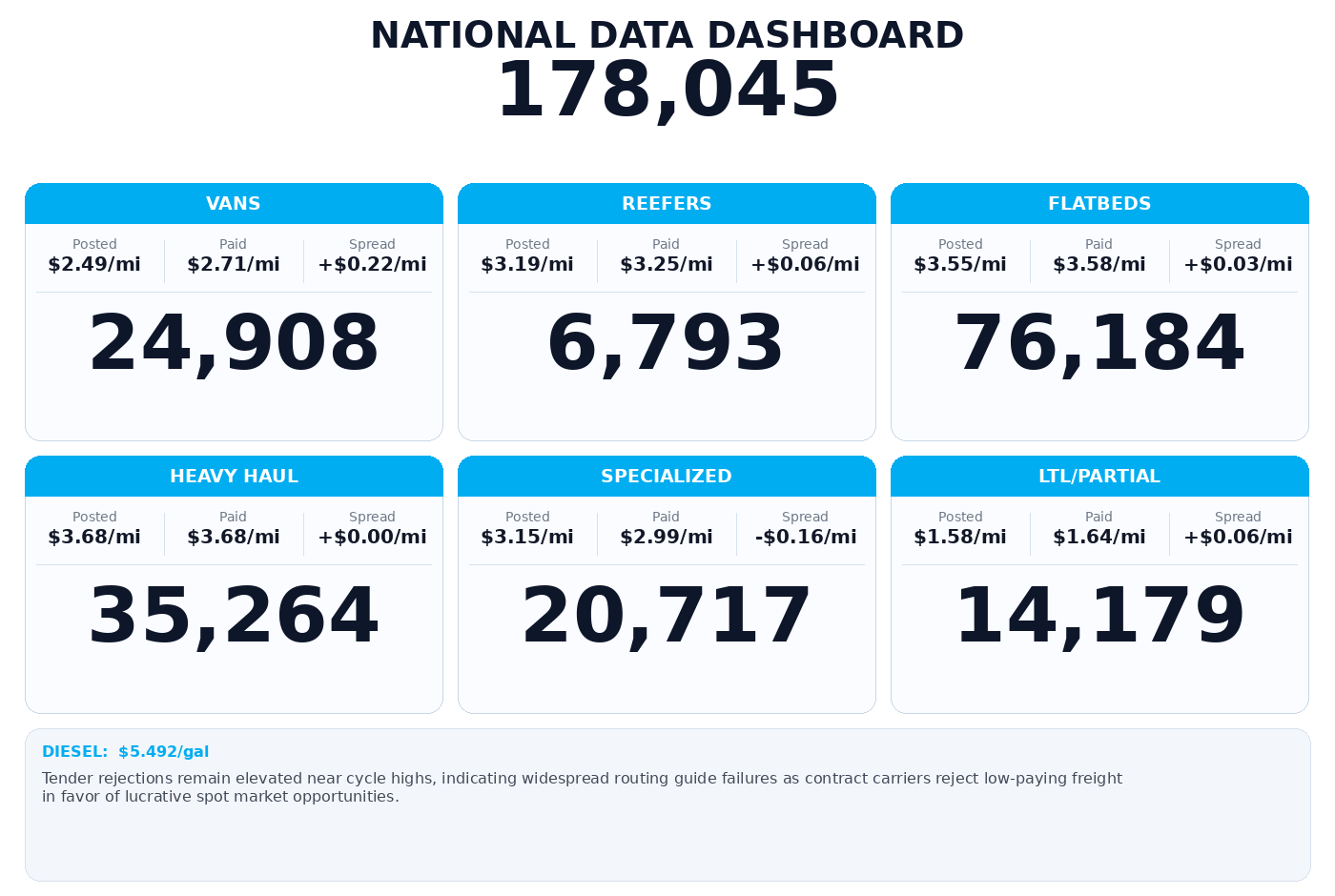 Daily market overview