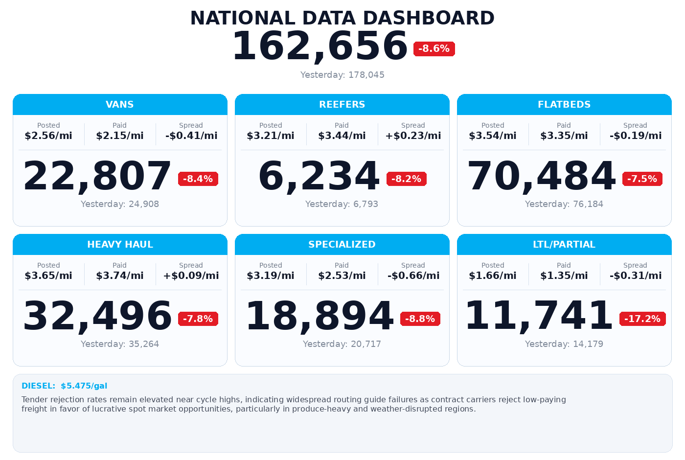 Daily market overview