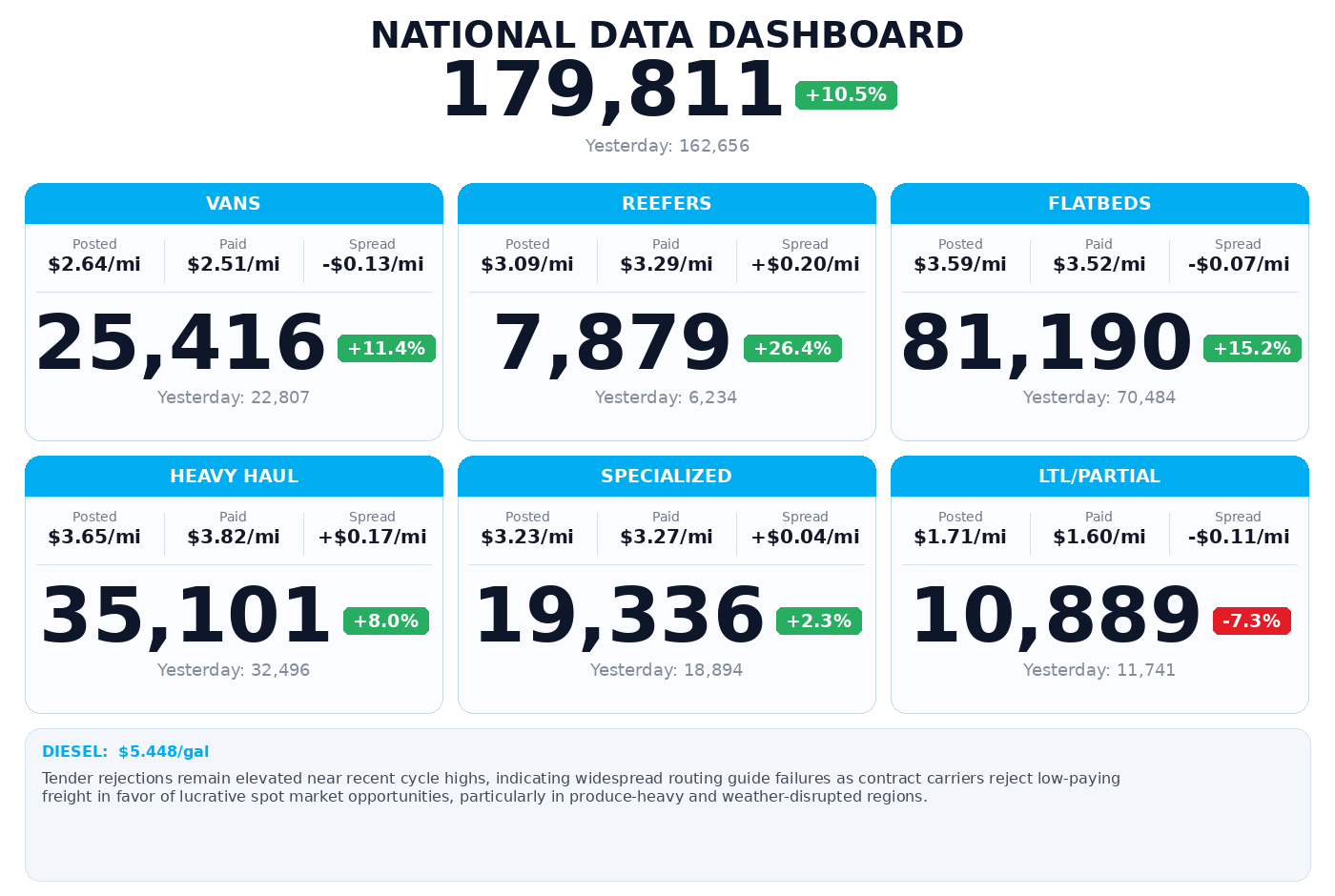 Daily market overview