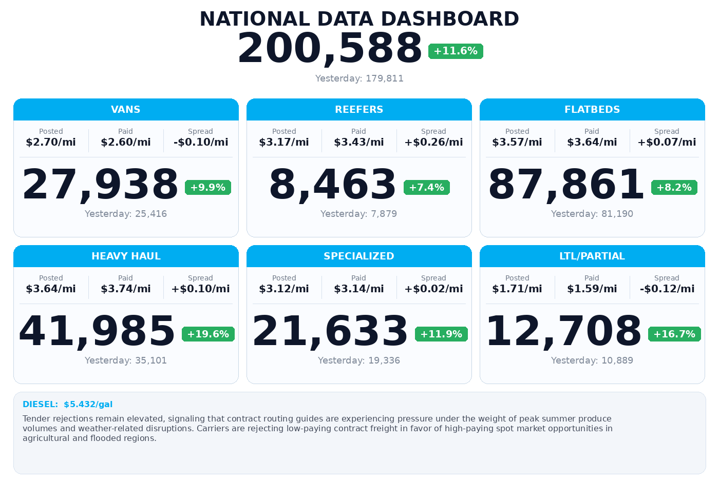 Daily market overview