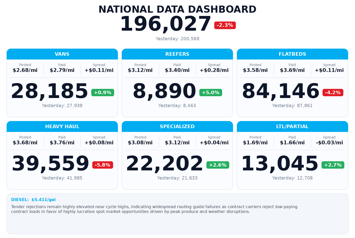 Daily market overview