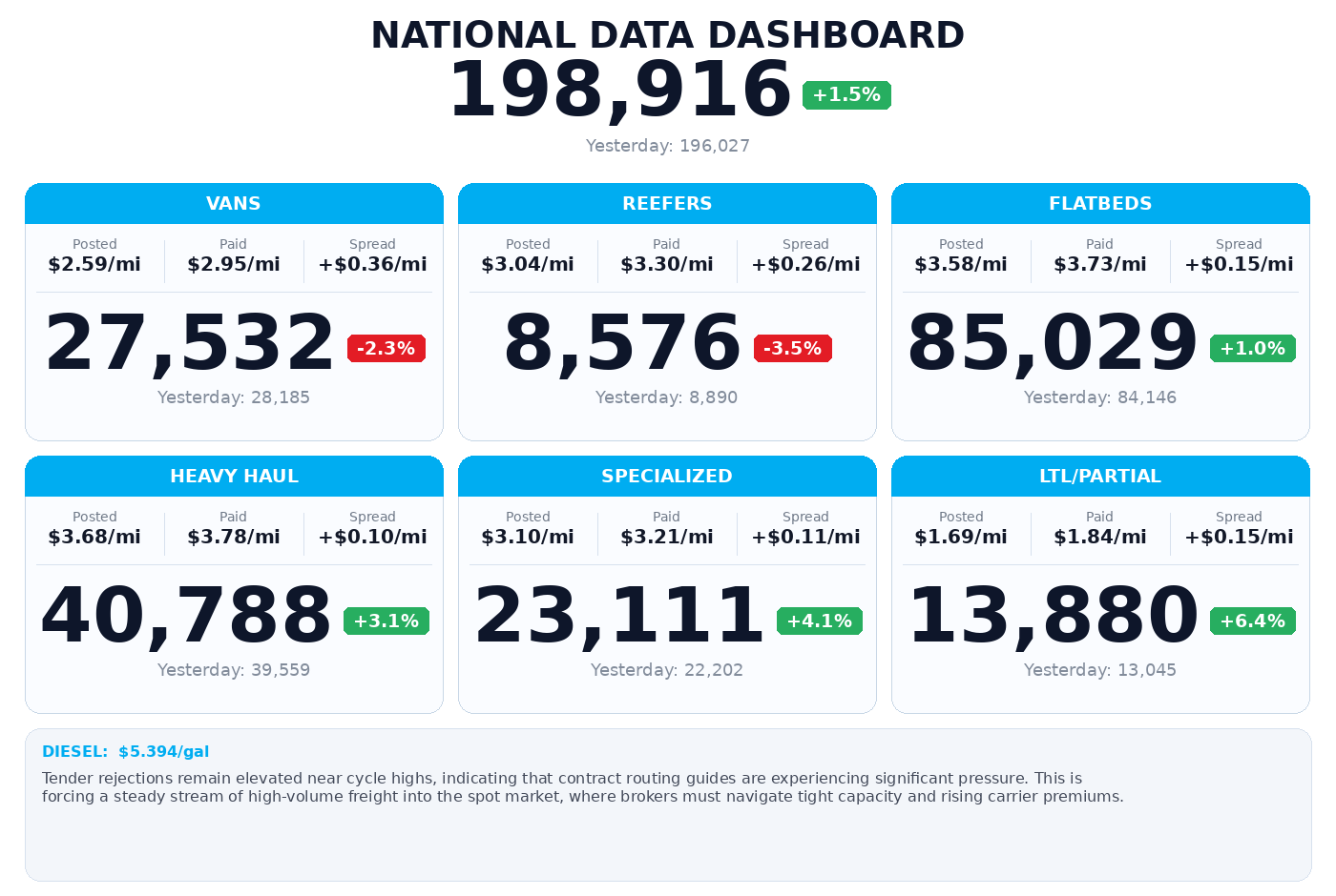 Daily market overview