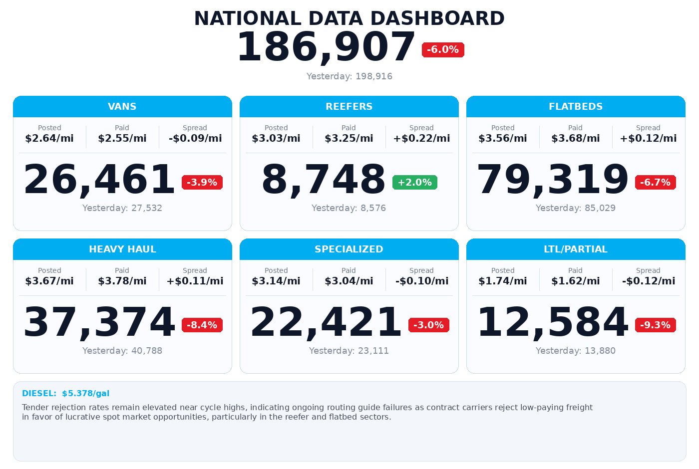 Daily market overview