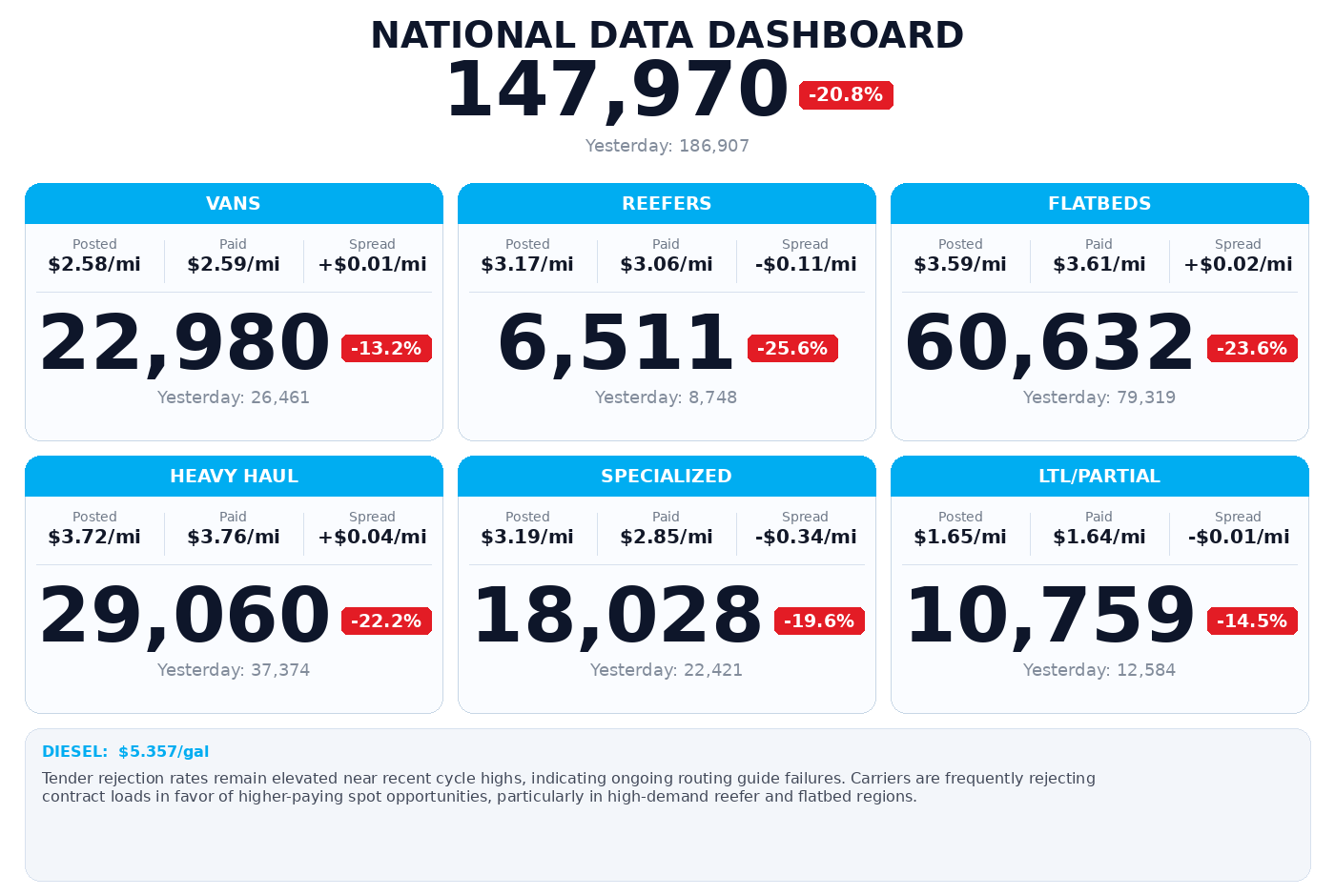 Daily market overview