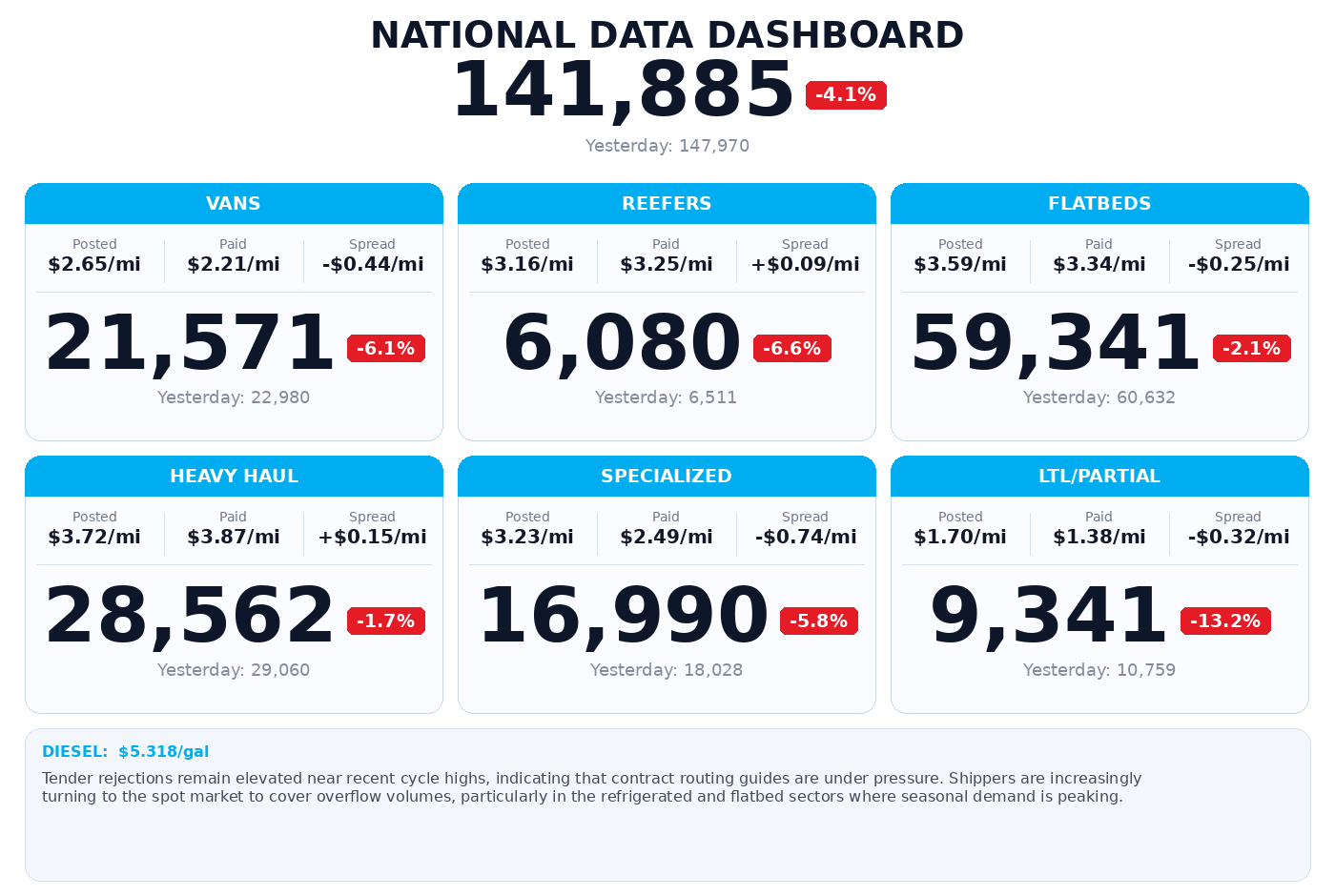 Daily market overview