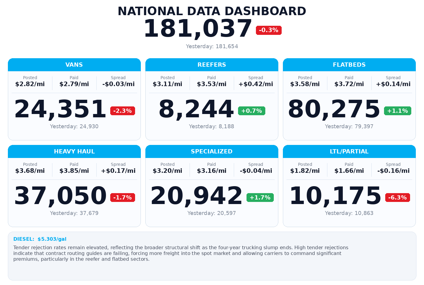 Daily market overview