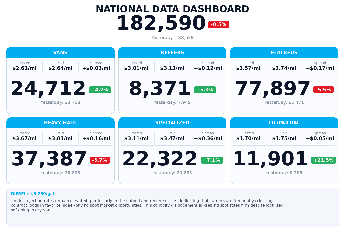 Daily market overview