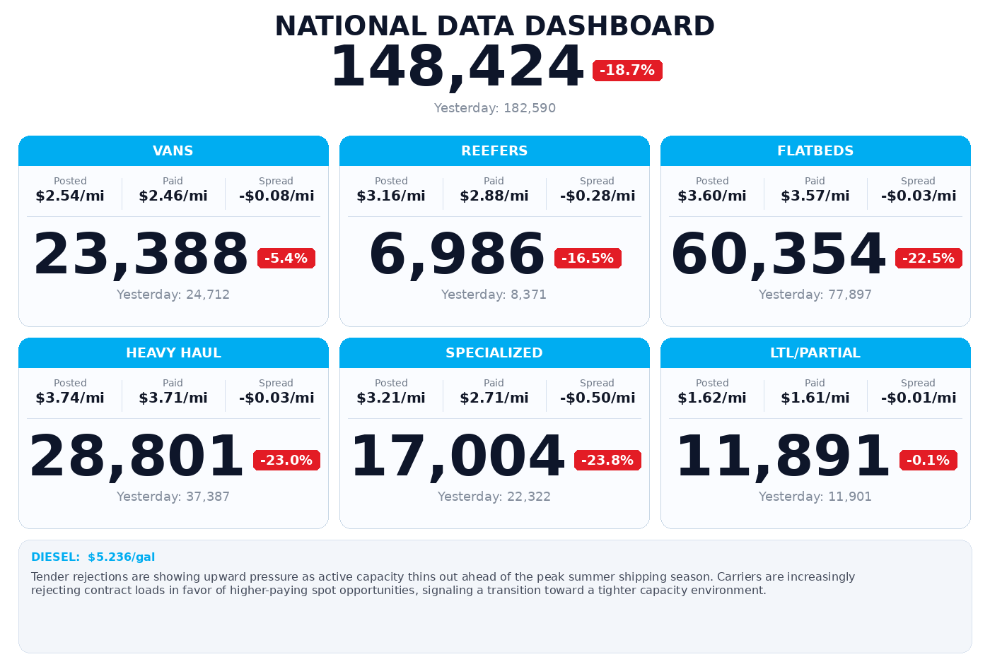 Daily market overview