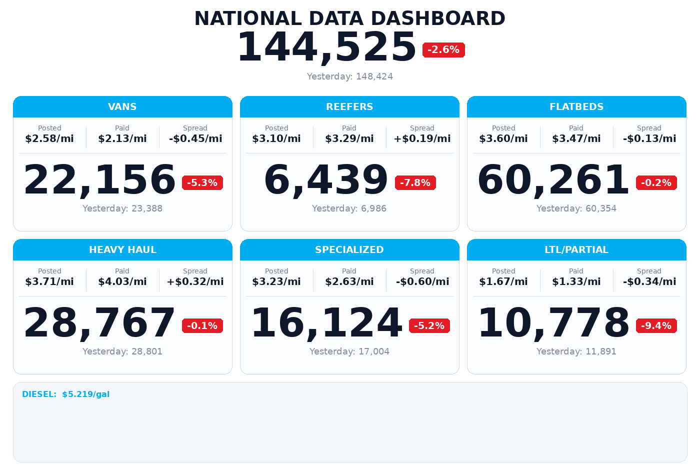 Daily market overview