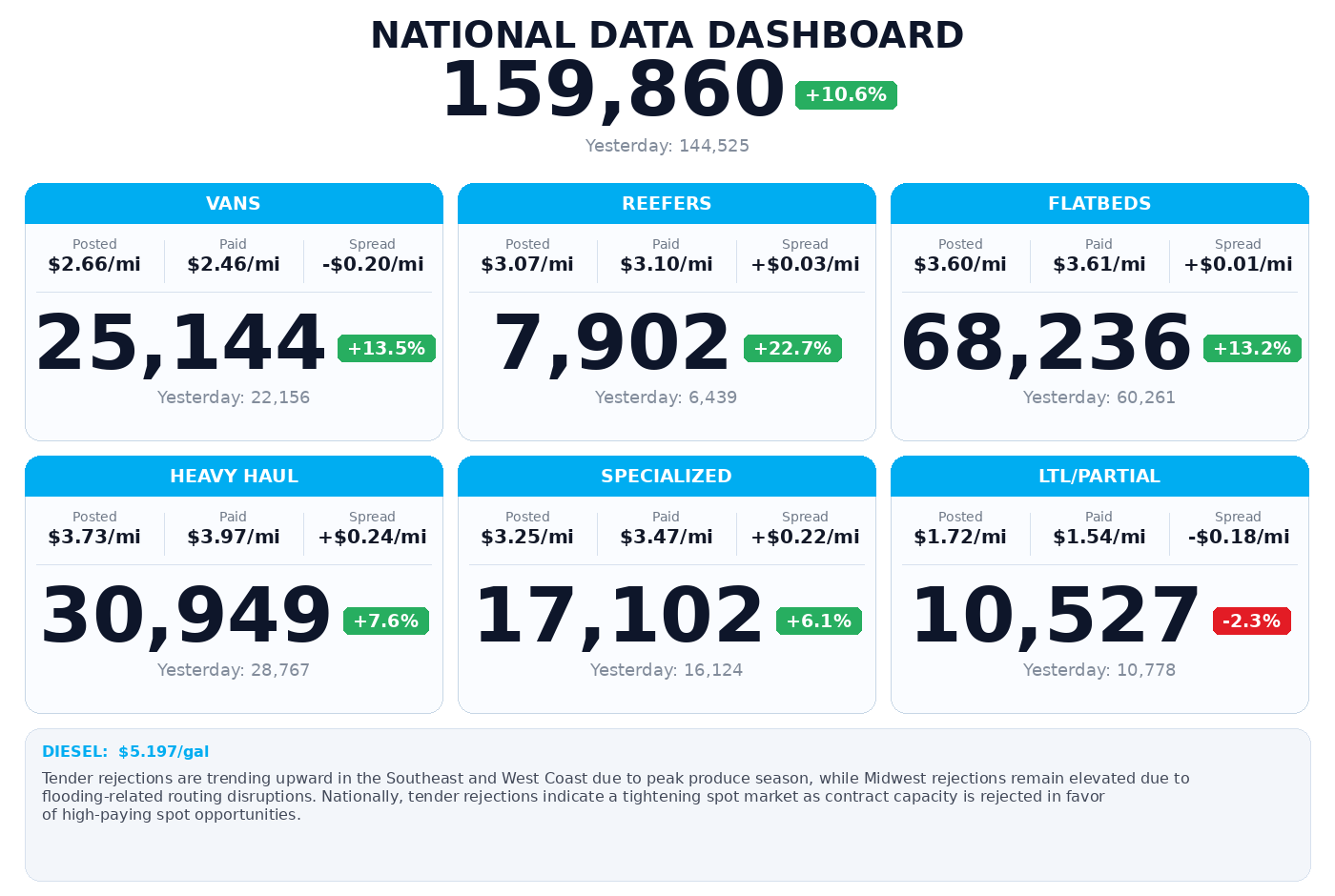 Daily market overview