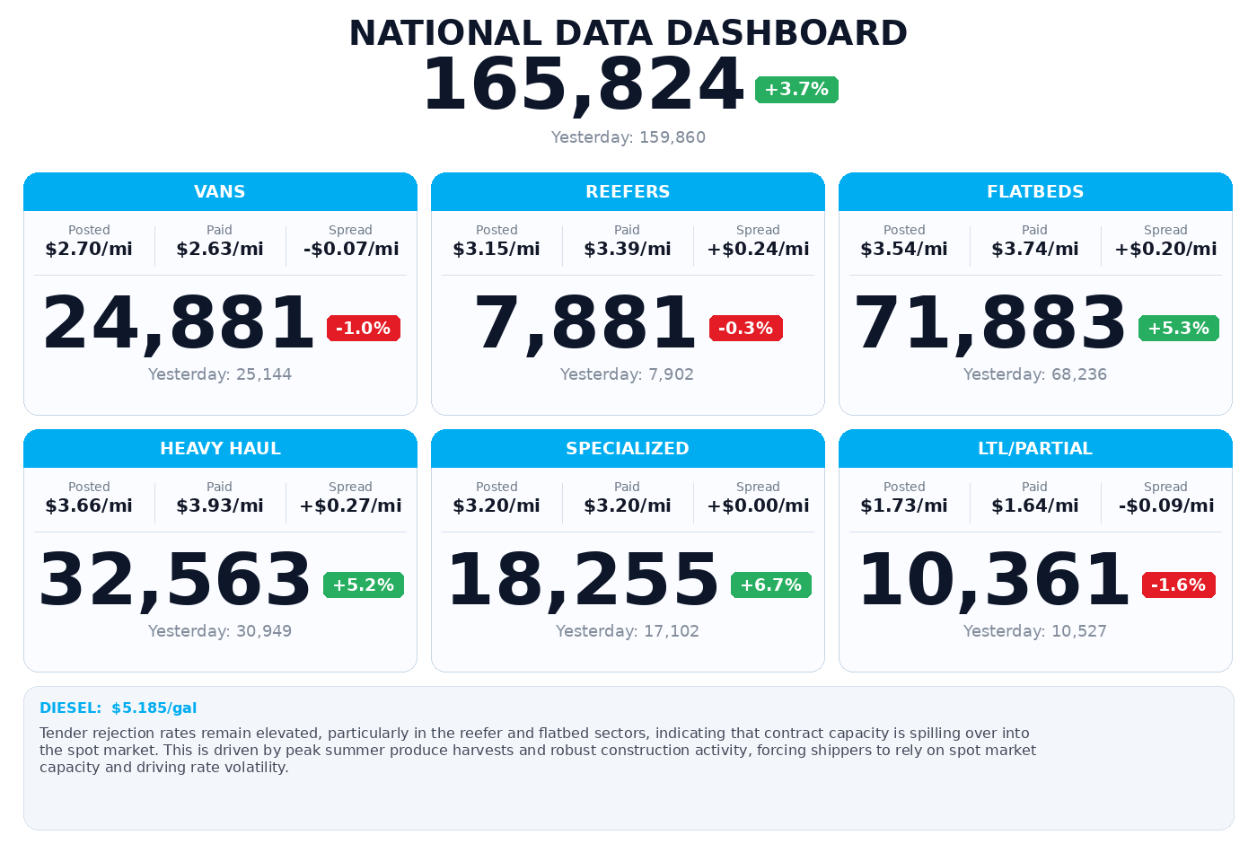 Daily market overview