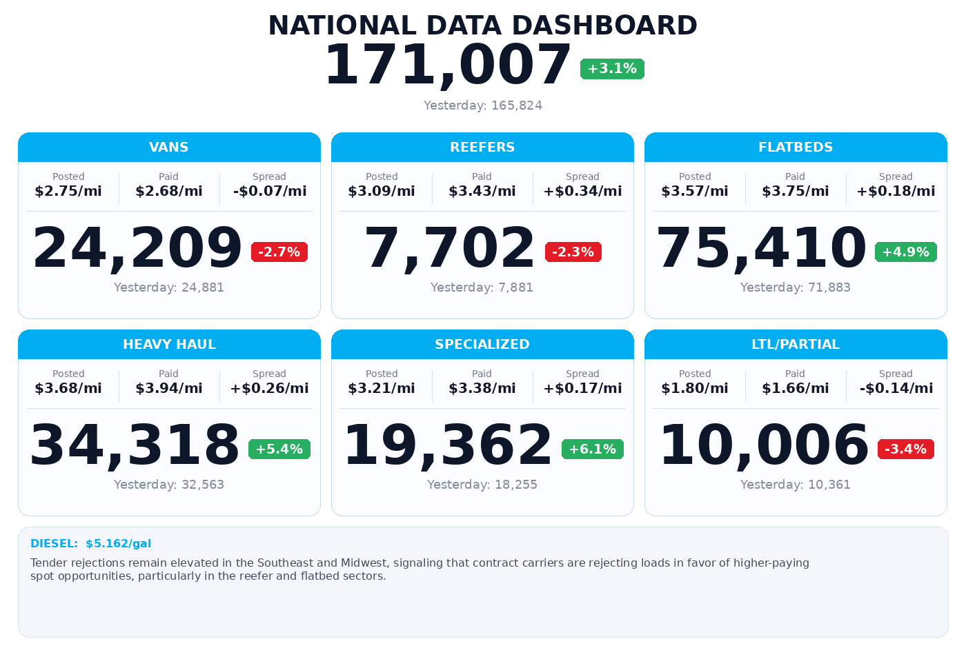 Daily market overview
