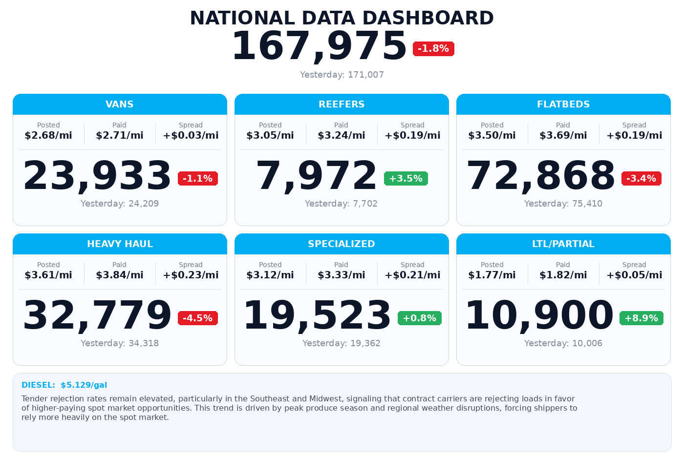 Daily market overview