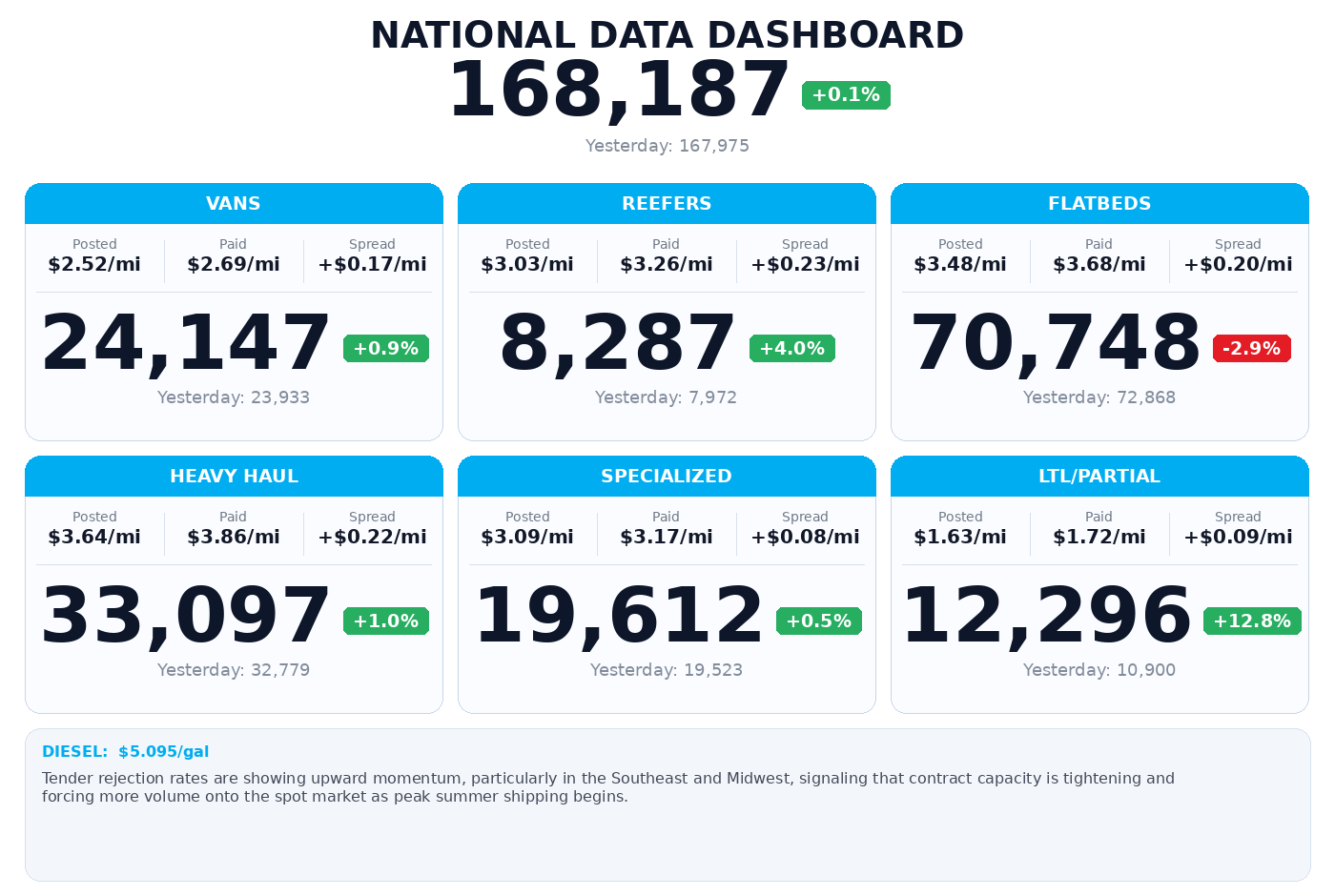 Daily market overview