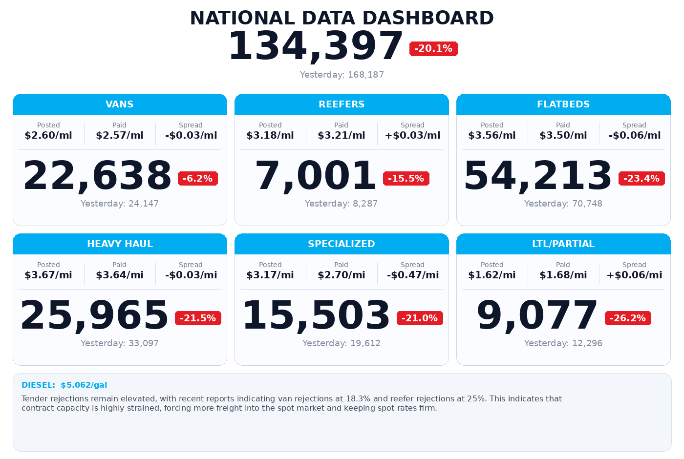Daily market overview