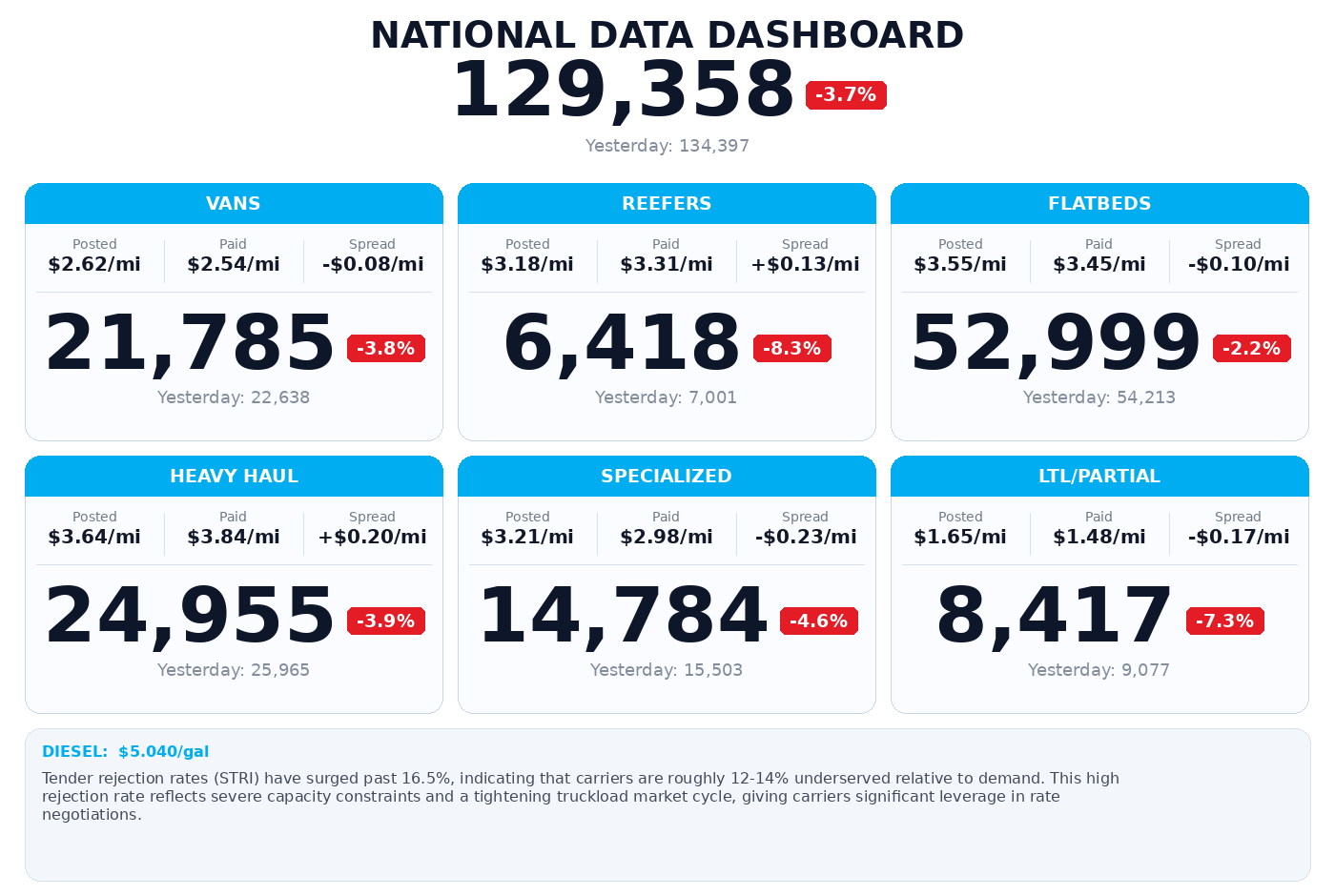 Daily market overview