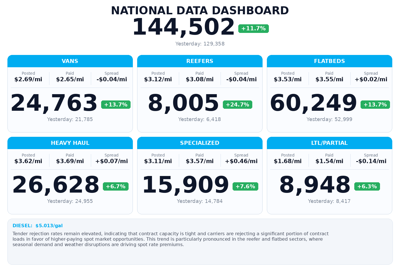 Daily market overview