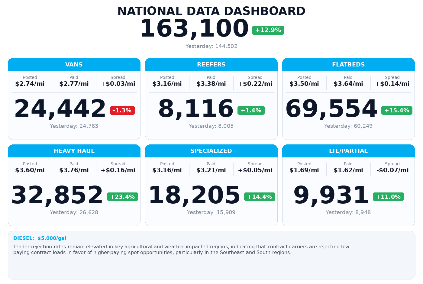 Daily market overview
