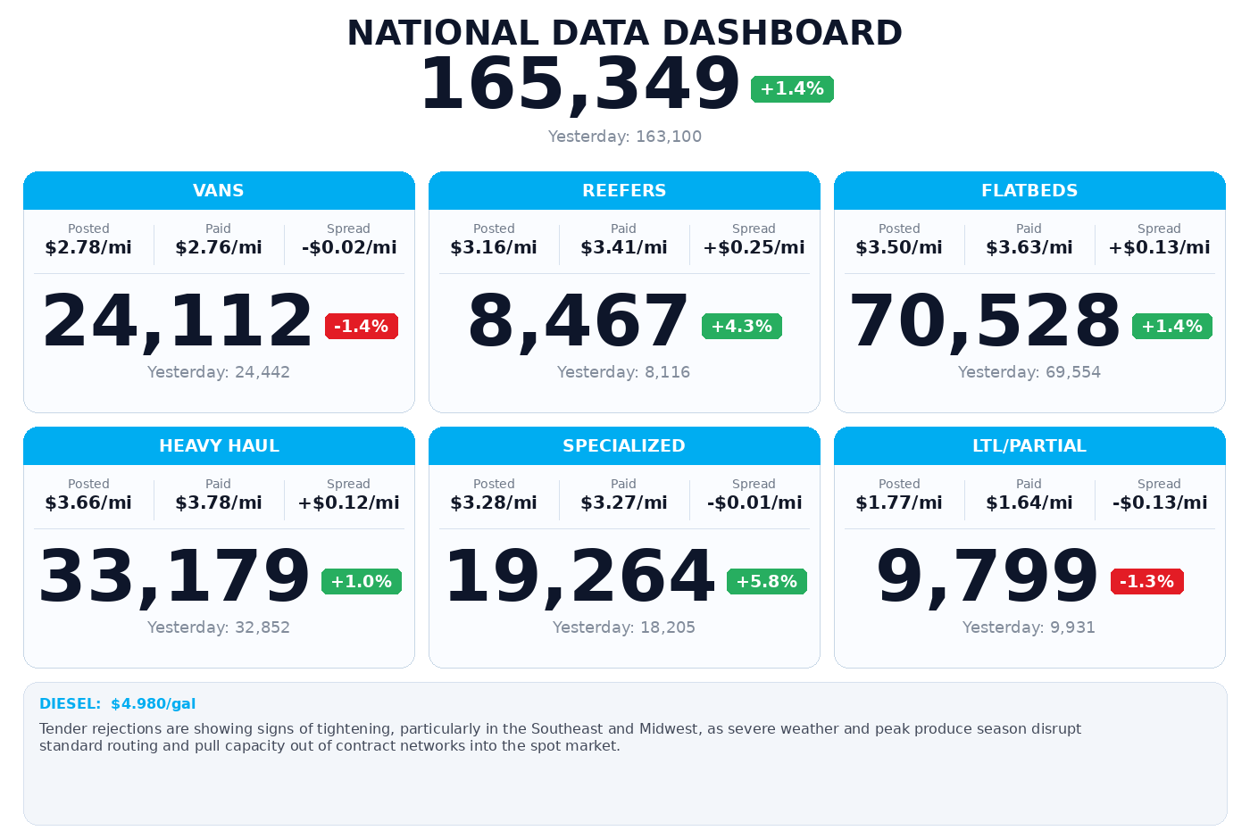 Daily market overview