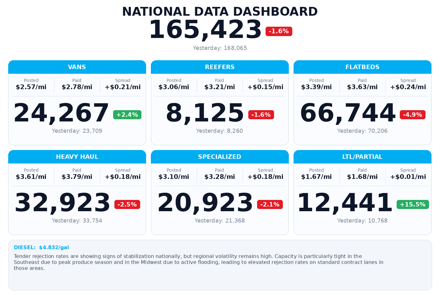 Daily market overview