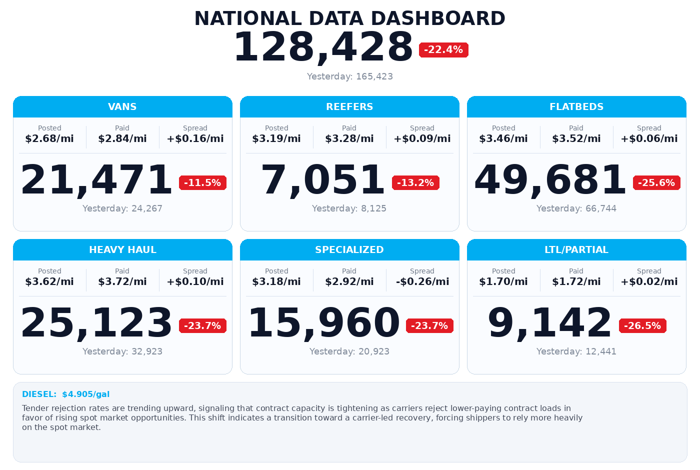 Daily market overview