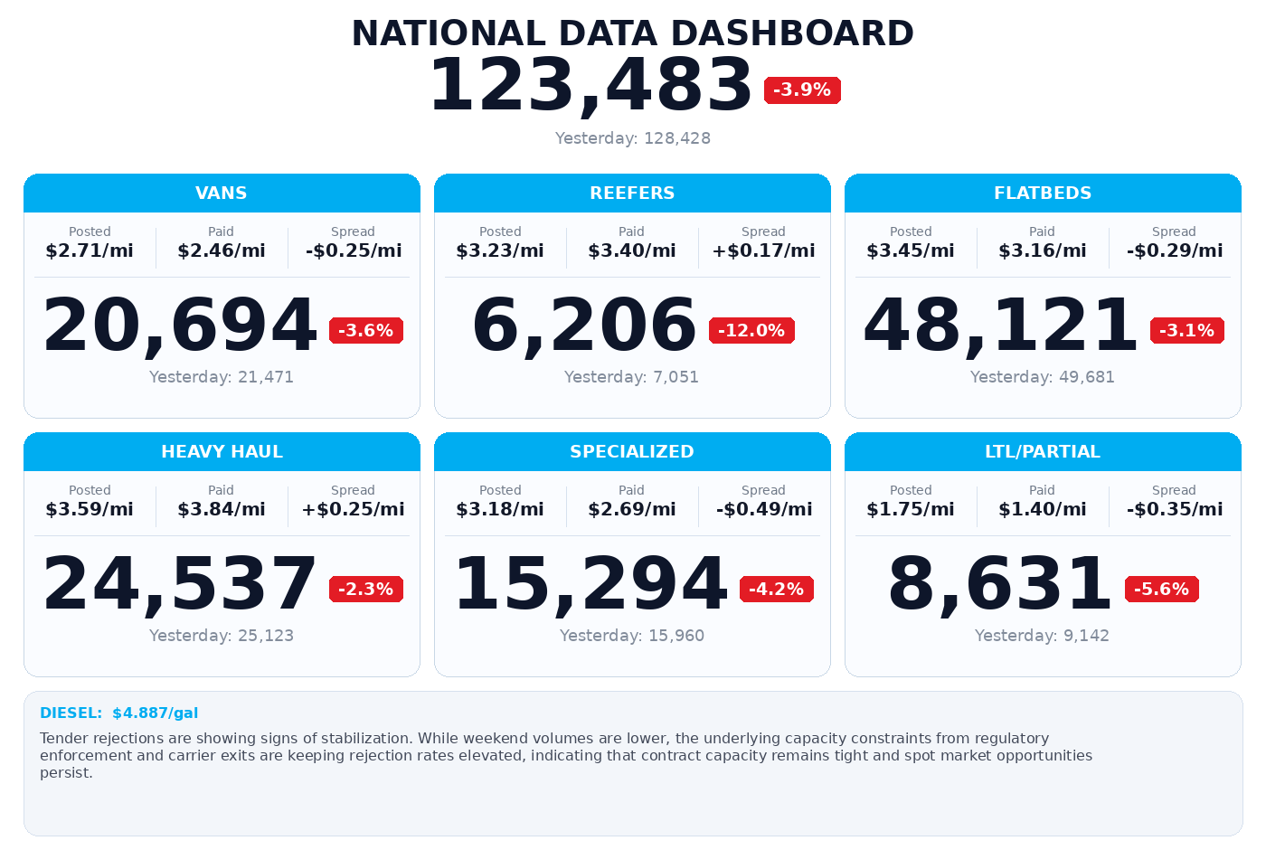 Daily market overview