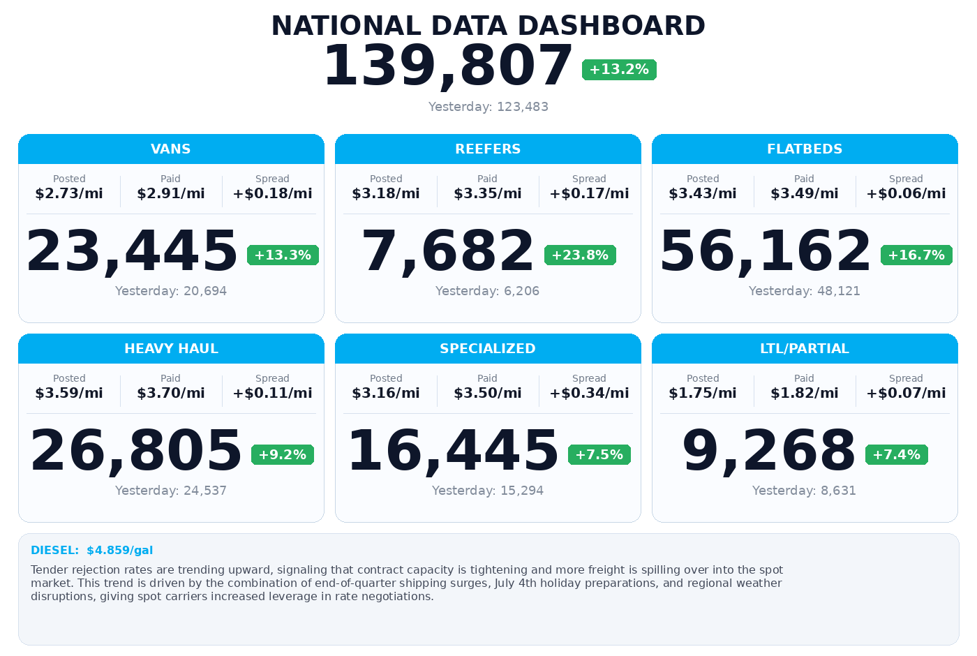 Daily market overview