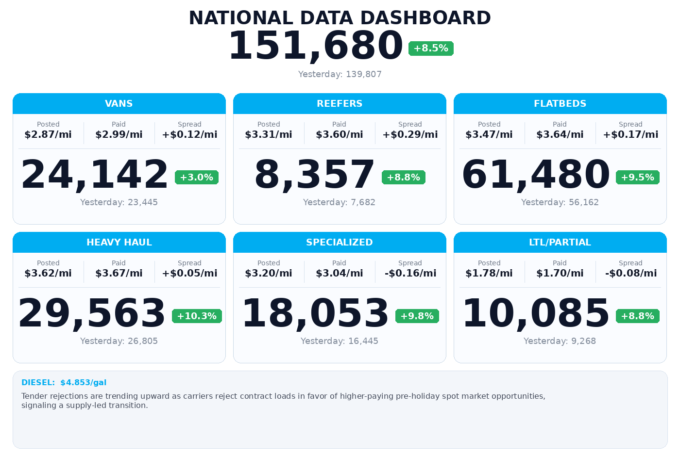 Daily market overview