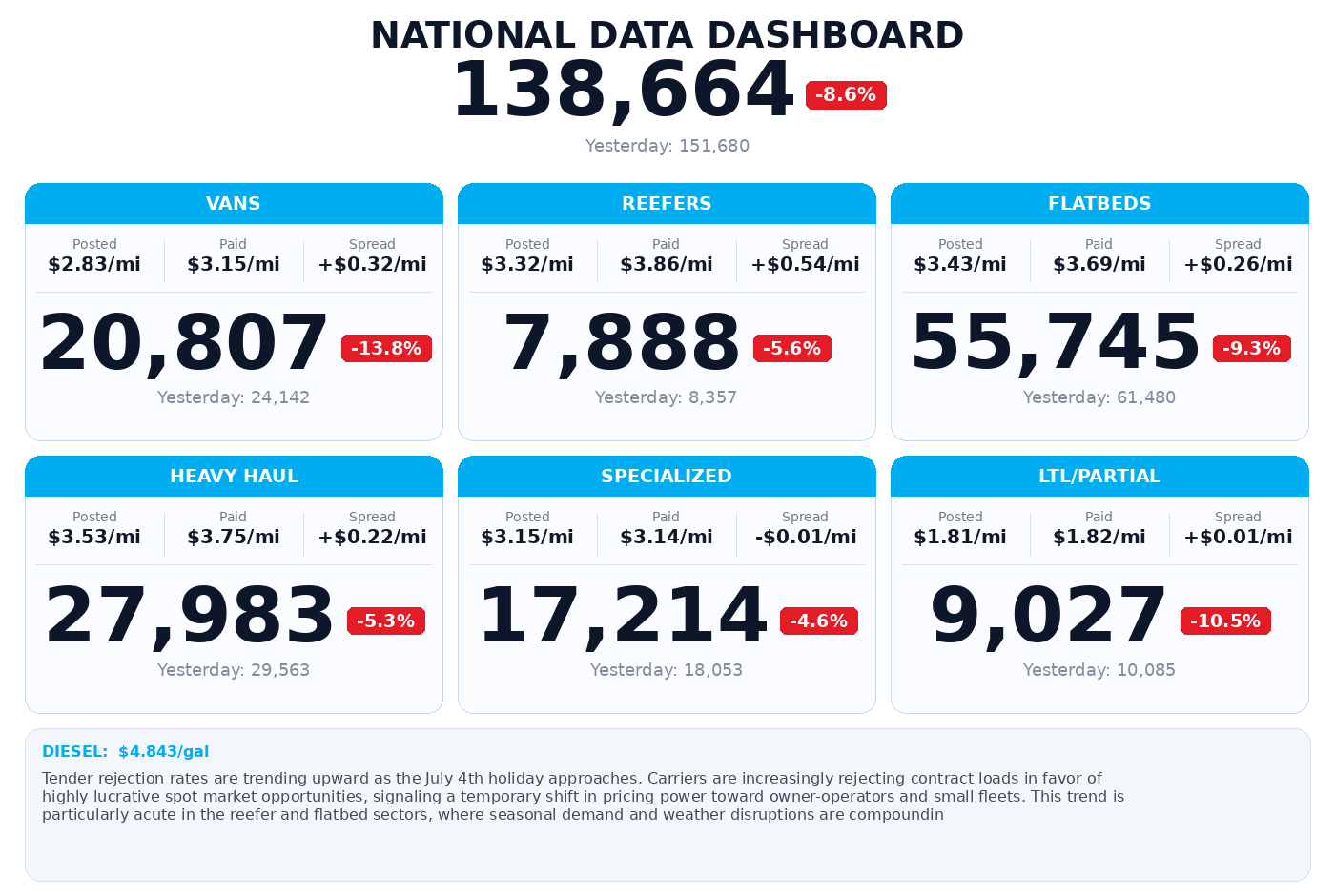 Daily market overview