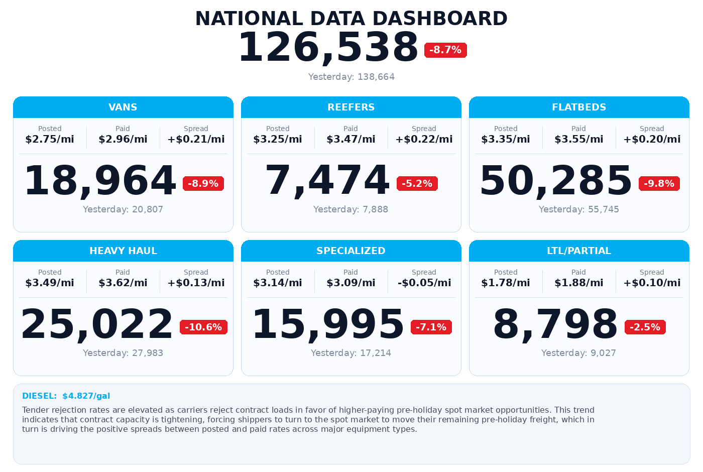 Daily market overview