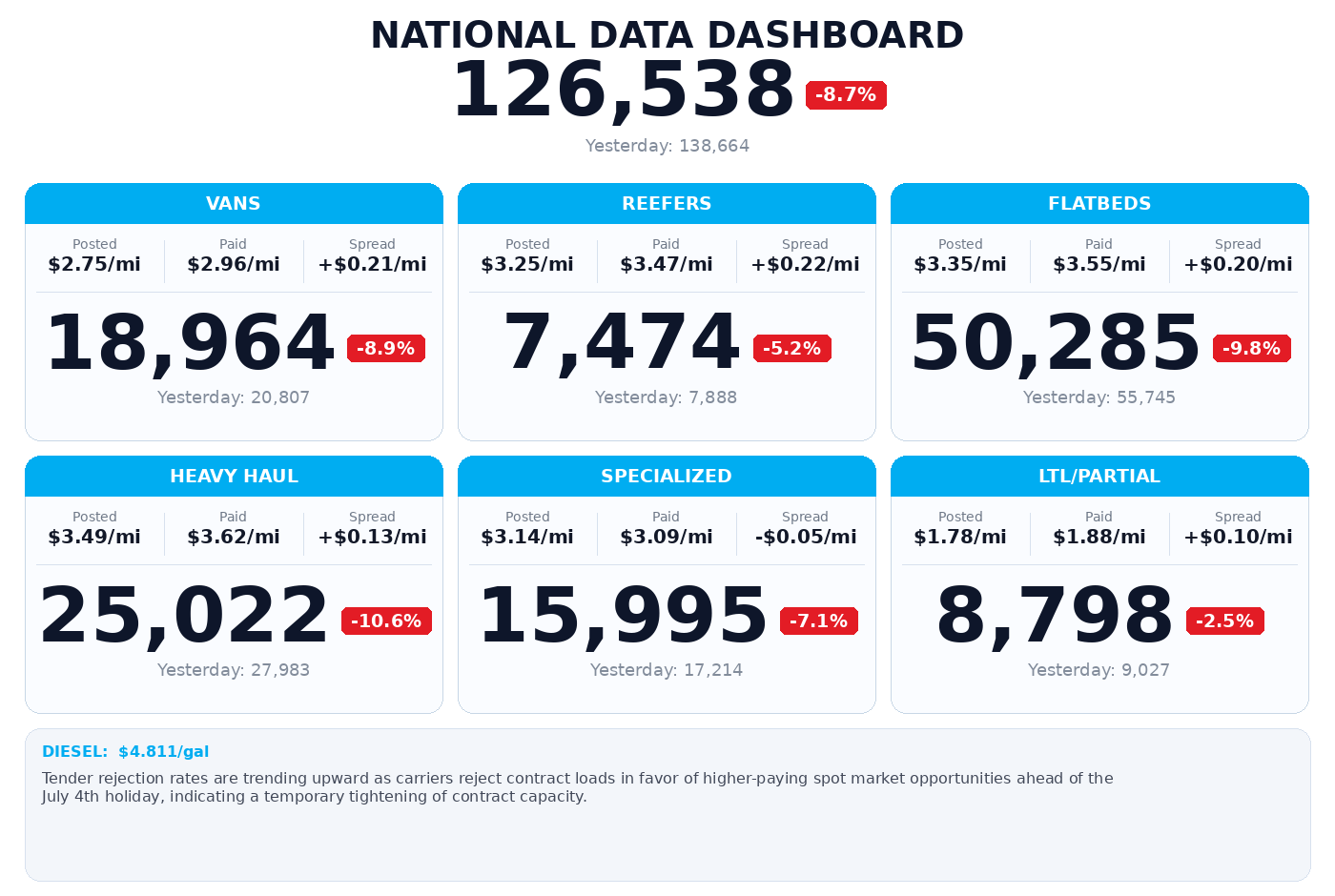 Daily market overview