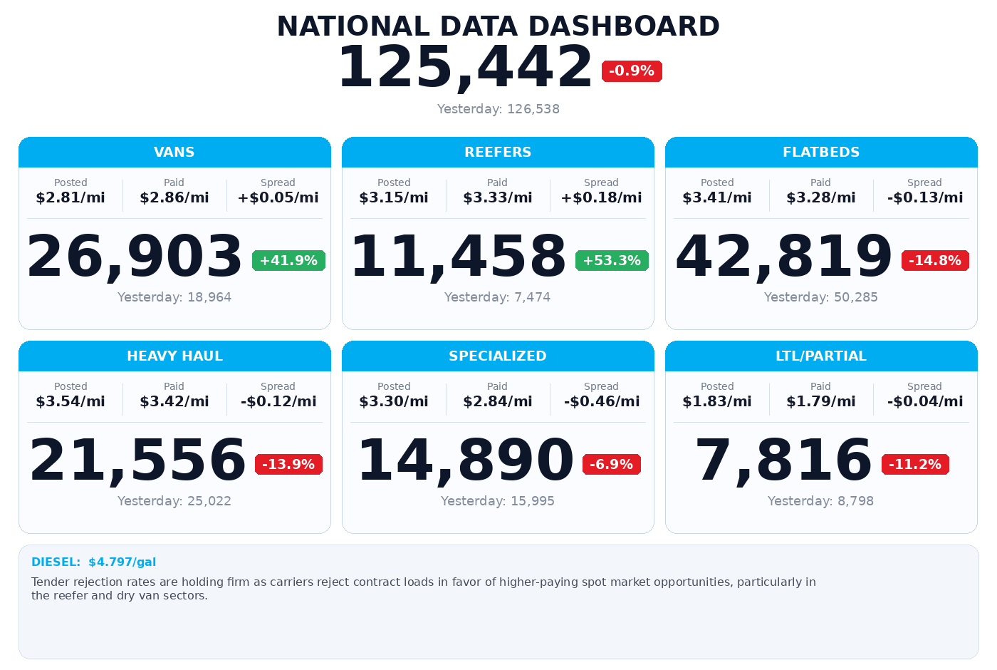 Daily market overview