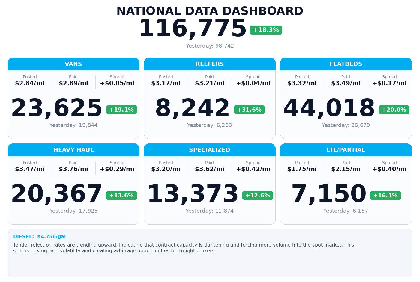 Daily market overview