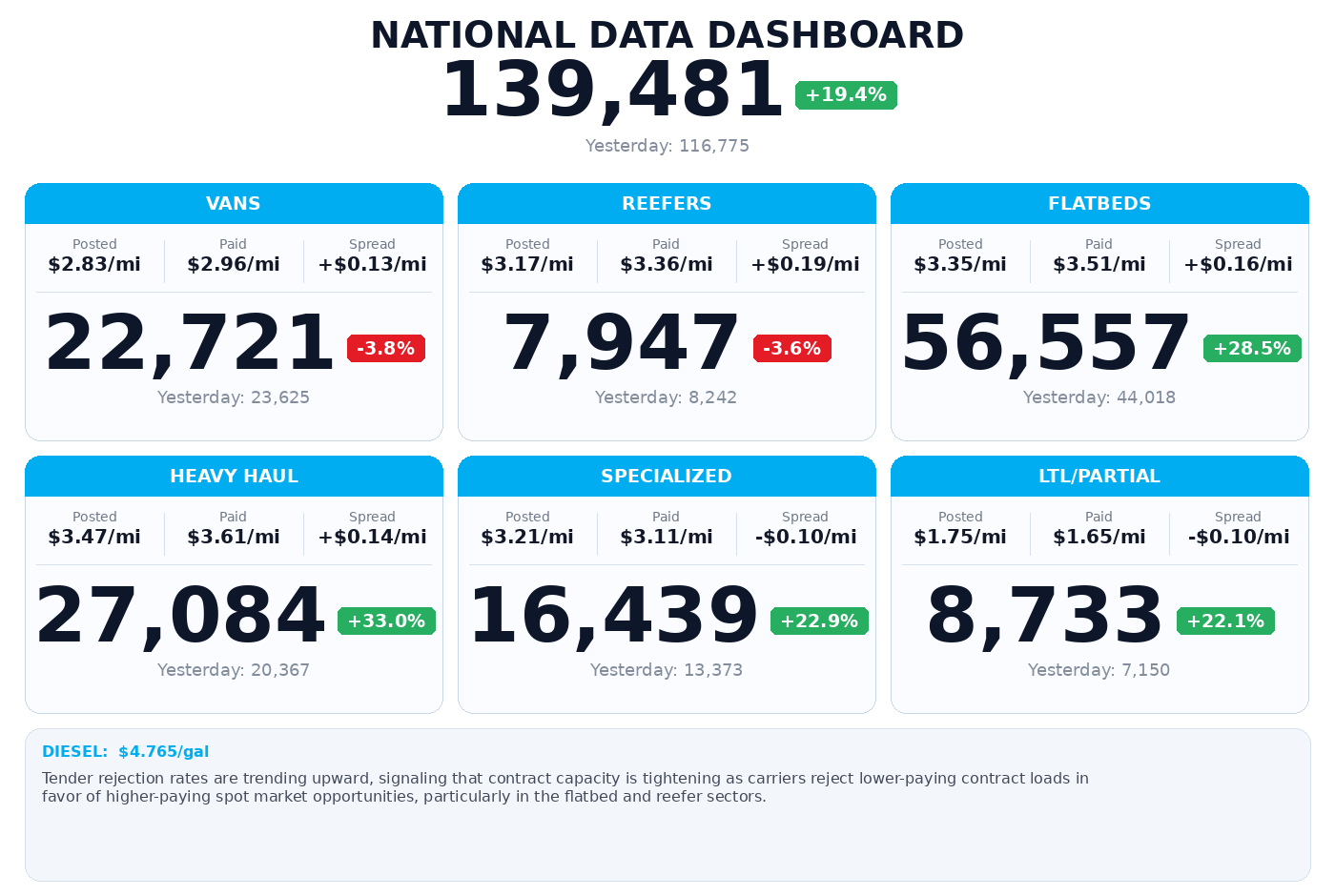 Daily market overview