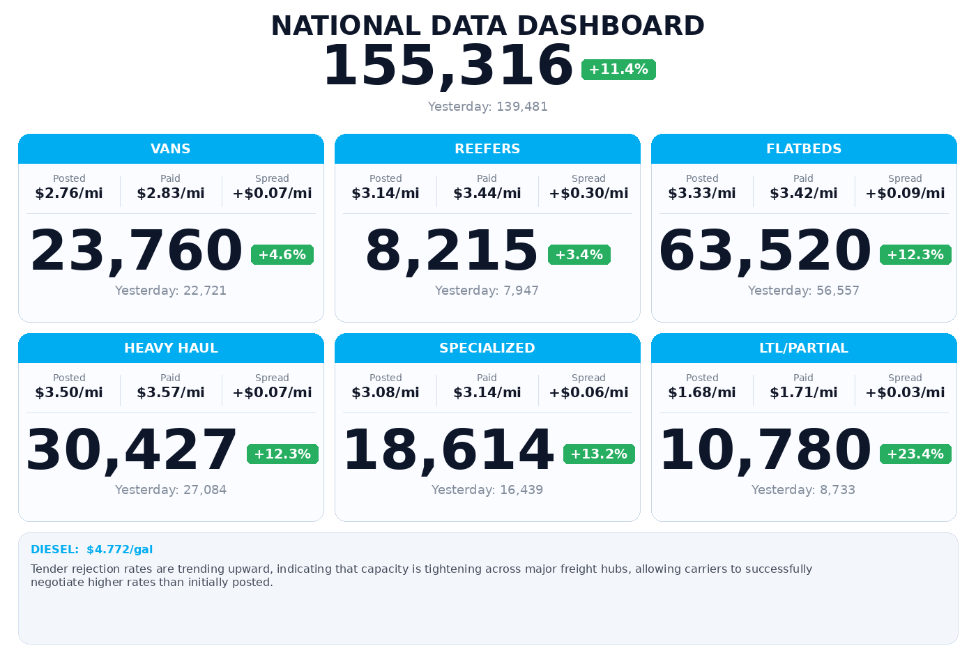 Daily market overview