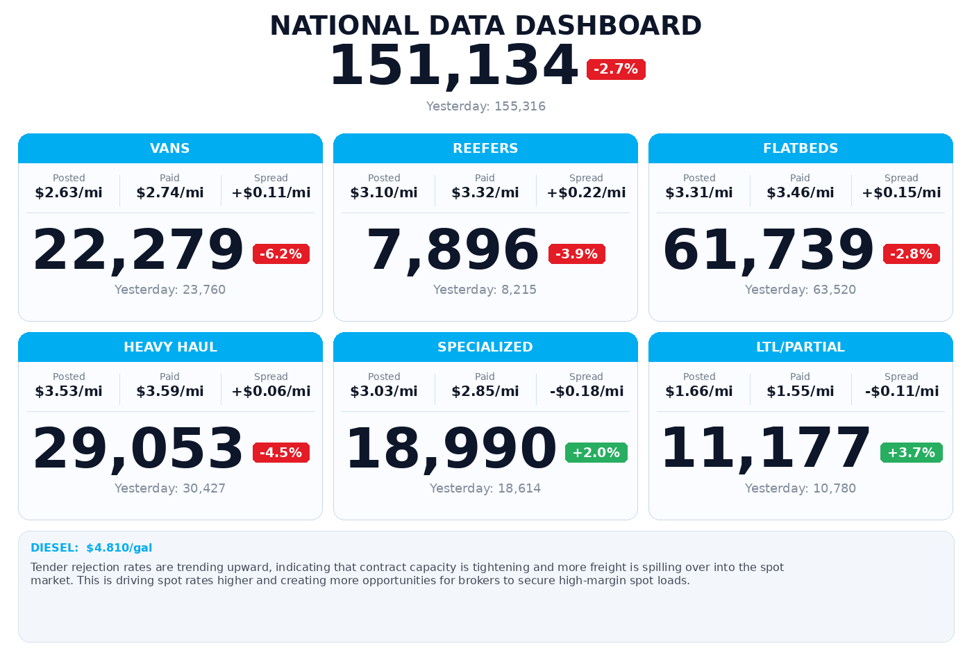 Daily market overview
