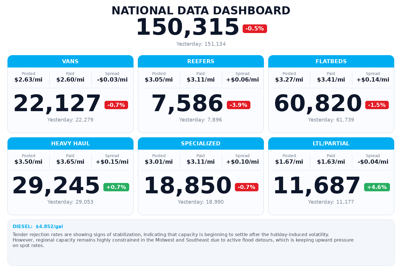Daily market overview