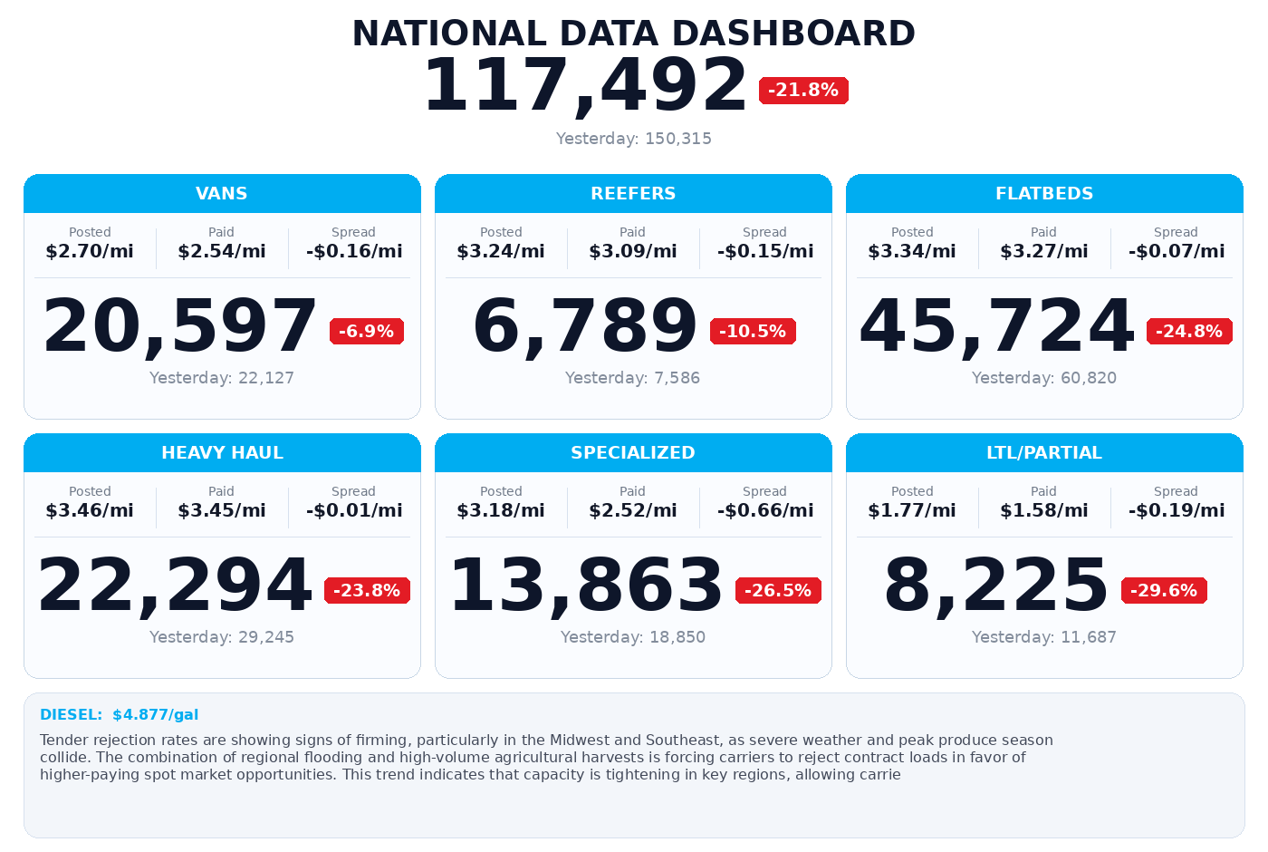 Daily market overview