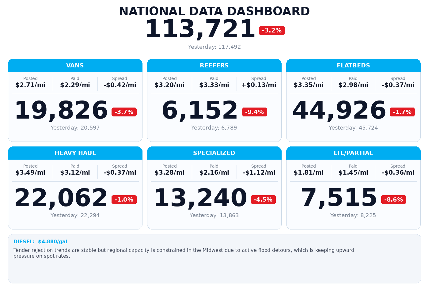 Daily market overview