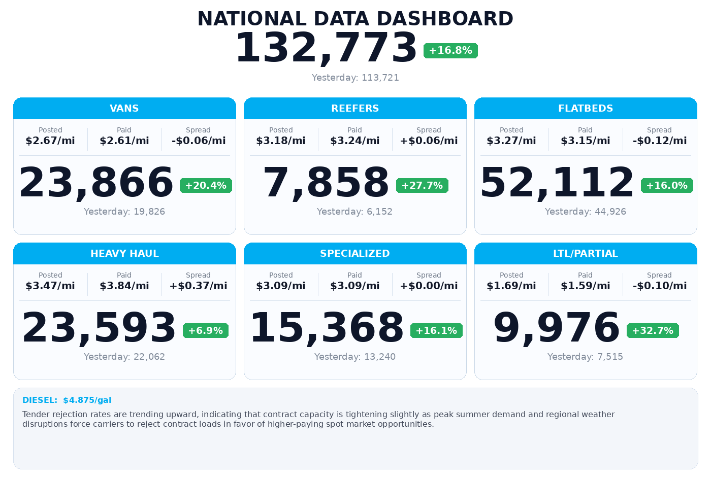 Daily market overview