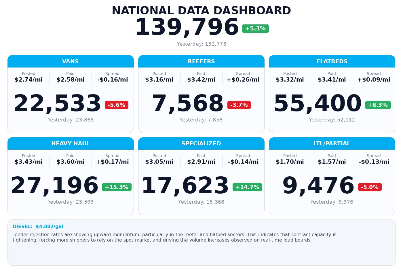 Daily market overview
