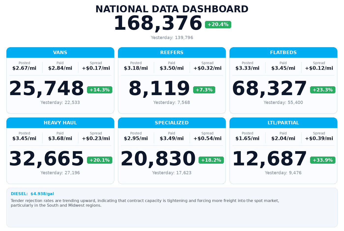 Daily market overview