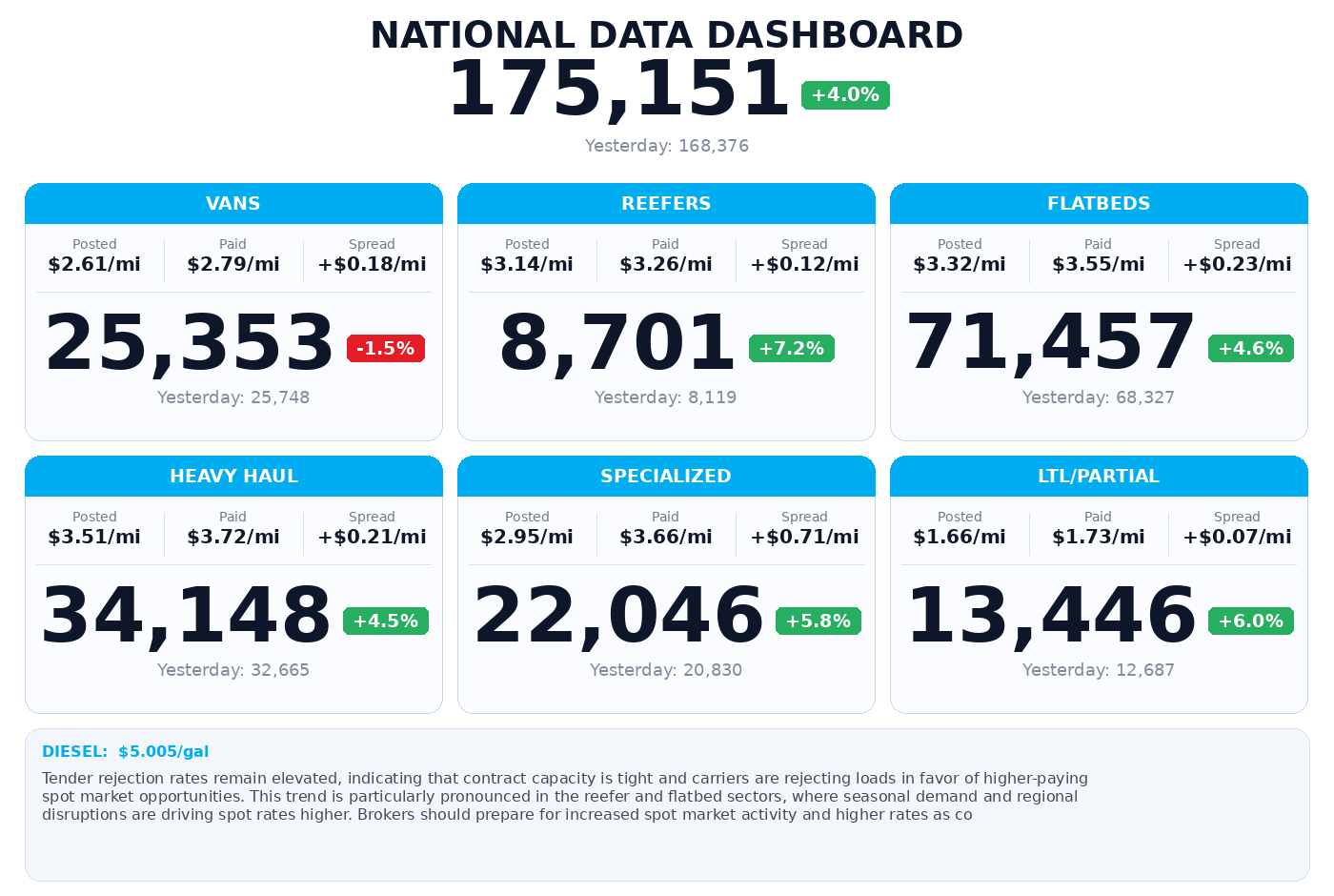 Daily market overview
