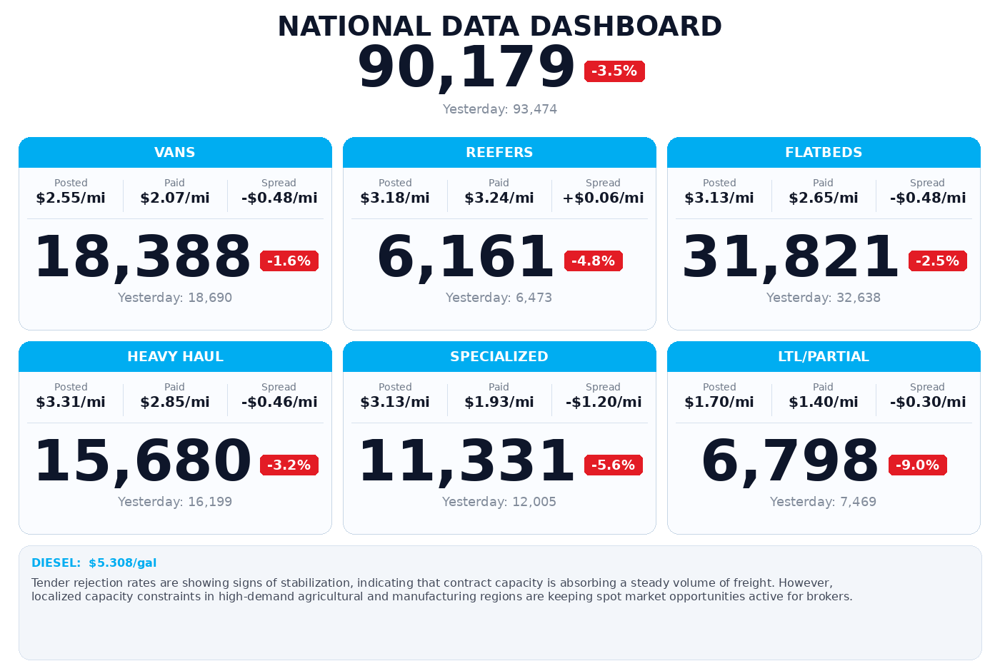 Daily market overview