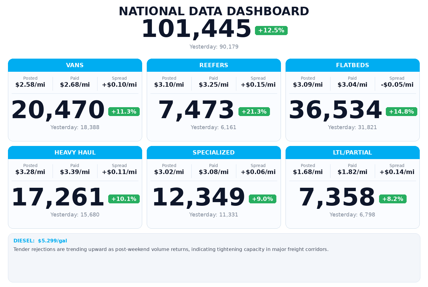 Daily market overview