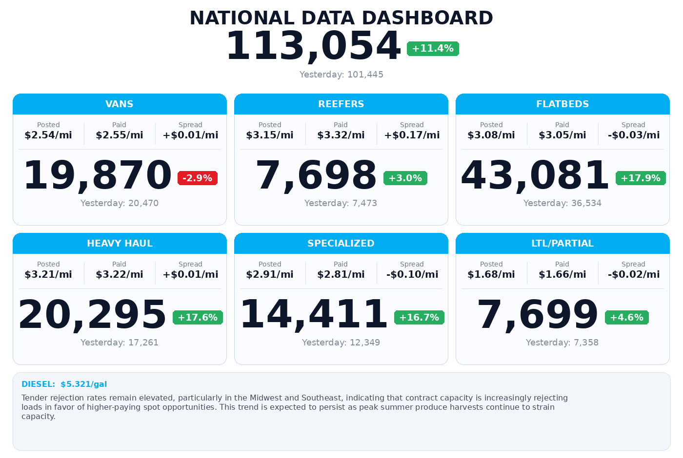 Daily market overview