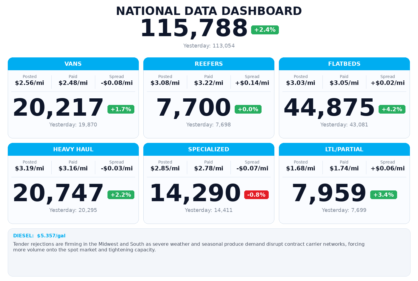 Daily market overview