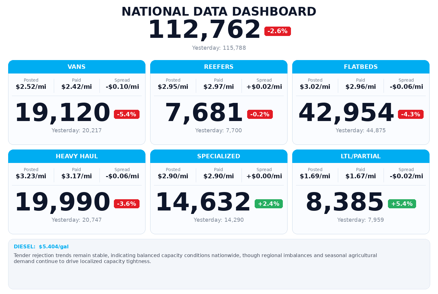 Daily market overview