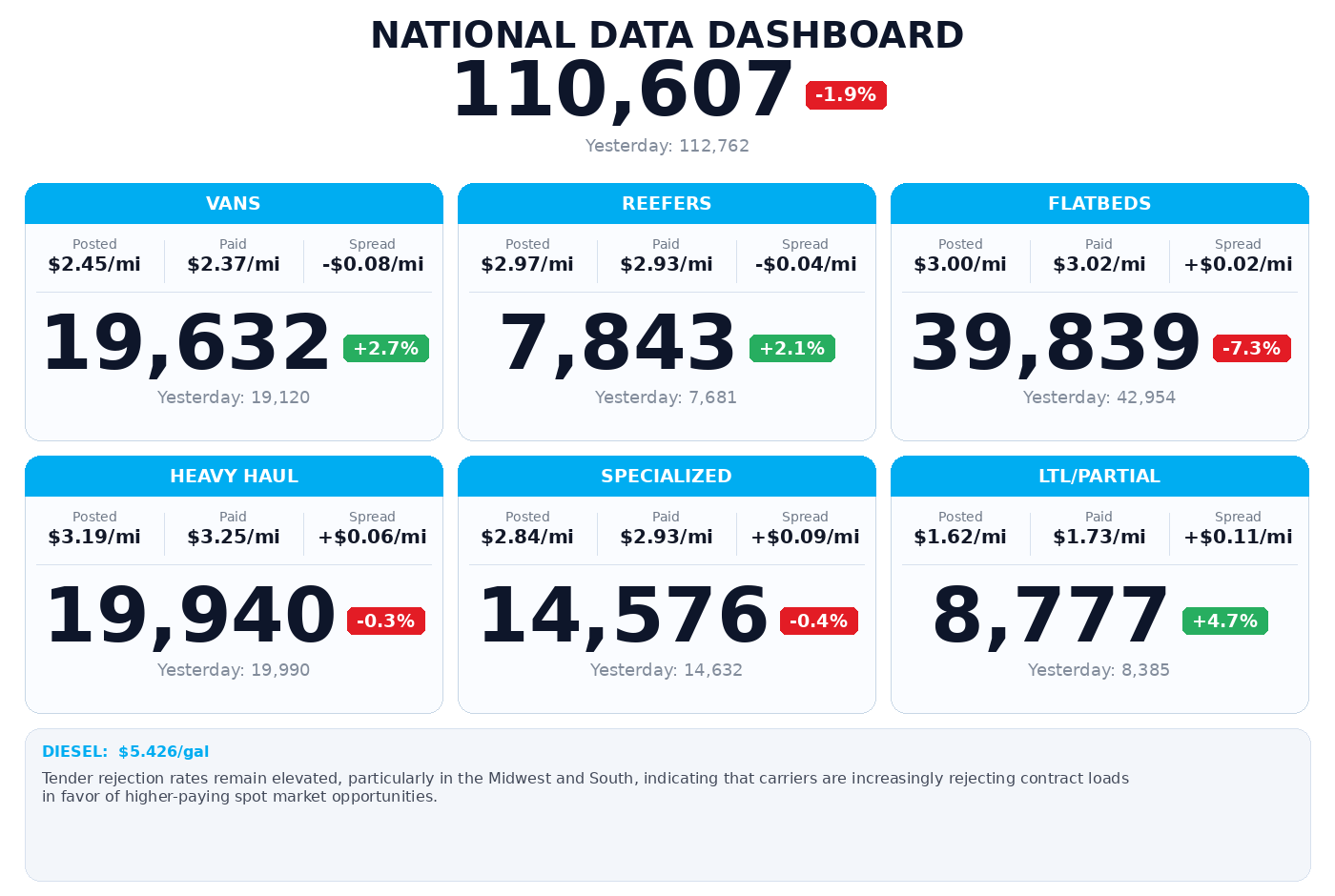 Daily market overview
